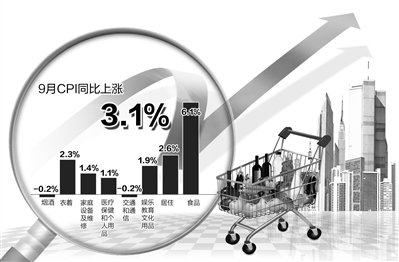 國家統(tǒng)計局14日公布的相關(guān)數(shù)據(jù)顯示，CPI自2月份以來首次突破3%。