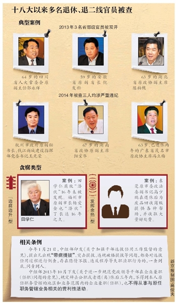 十八大以來多名退休、退二線官員被查