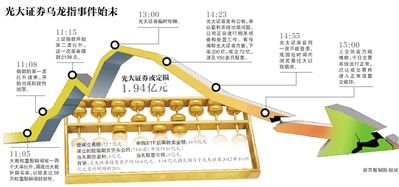 8月17日，北京的一家光大證券。圖/CFP