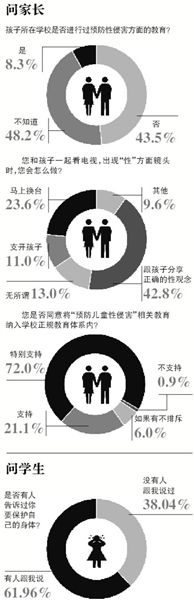 自5月8日海南萬寧發(fā)生“小學校長帶女生開房”事件至今，全國至少有9起校園內猥褻性侵幼女案被曝光。