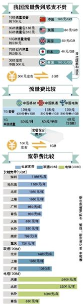 李克強(qiáng)總理在一季度經(jīng)濟(jì)形勢(shì)座談會(huì)上敦促提網(wǎng)速降網(wǎng)費(fèi)，工信部很快做出回應(yīng)。人們似乎一下子看到了提速降費(fèi)的希望，新京報(bào)記者多方走訪、體驗(yàn)，采訪運(yùn)營商，試圖揭開這一步還有多遠(yuǎn)。