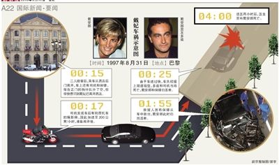 英國(guó)警方17日說(shuō)，正在評(píng)估戴安娜王妃死因的新信息，包括戴安娜之死可能與英國(guó)特種空軍突擊隊(duì)有關(guān)。警方還表示，這不是重啟調(diào)查。