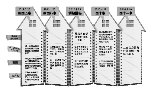中國政府網(wǎng)昨天發(fā)布的《國務(wù)院辦公廳關(guān)于繼續(xù)做好房地產(chǎn)市場調(diào)控工作的通知》（即“新國五條”全文，以下簡
