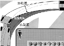 大型車(chē)輛視覺(jué)有盲區(qū)