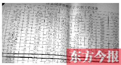 　葉縣河道管理所在職職工情況表中，1992年3月出生的趙滋航赫然在列