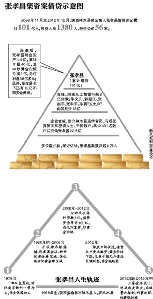 部分散戶簽名按指紋統(tǒng)計(jì)受損數(shù)額。