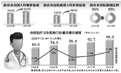 年內，部分試點省份的醫(yī)?；颊?，有望跨省就醫(yī)并享受即時結算，不用為醫(yī)藥費報銷往返奔波。