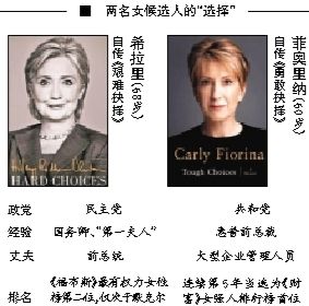 希拉里在通往總統(tǒng)之路上迎來了一名同性對(duì)手，當(dāng)?shù)貢r(shí)間4日早晨，60歲的前惠普公司卡莉·菲奧里納宣布競選2016年美國總統(tǒng)，也成為了繼希拉里后的第二名女性候選人，共和黨的第一名女性候選人。