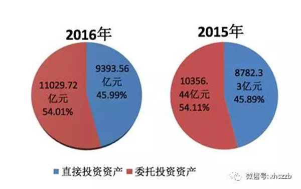 2.去年底社?；饳?quán)益19488.07億元，投資運(yùn)作增值超過(guò)財(cái)政性凈撥入