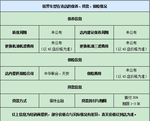 銳界車型在該店的保養(yǎng)、貸款、保險(xiǎn)情況