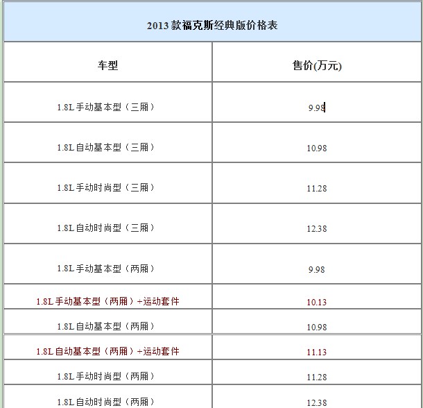 2013款?？怂菇?jīng)典版價(jià)格表