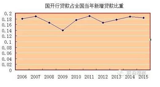 中國經濟靠什么？“財政二部”國開行才是定海神針