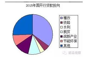 中國經濟靠什么？“財政二部”國開行才是定海神針
