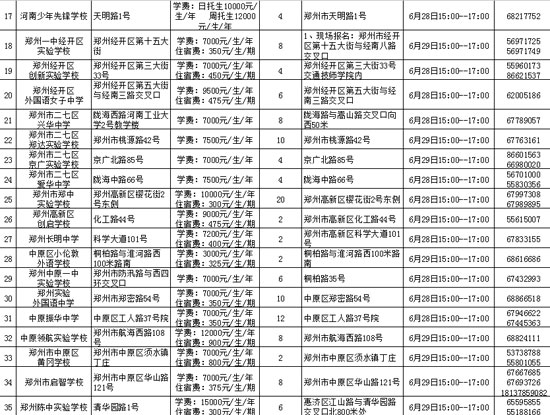 鄭州市市區(qū)內(nèi)民辦初中學(xué)?；拘畔⒁挥[表