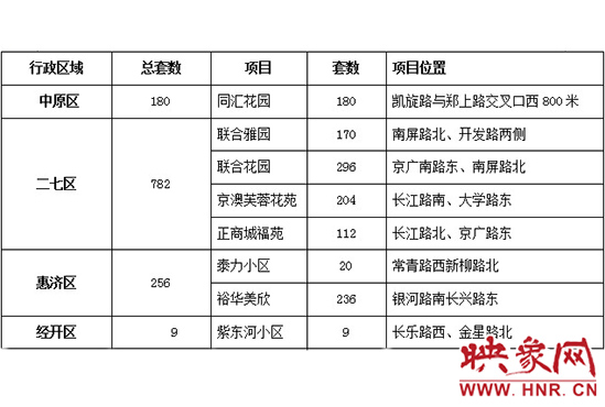 此次公共租賃住房輪候供應(yīng)的17個項目2517套住房信息。