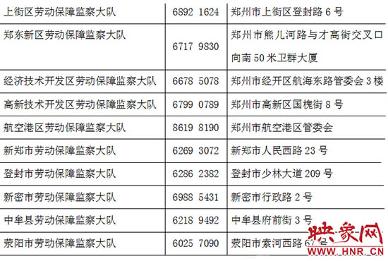 勞動(dòng)監(jiān)察部門24小時(shí)舉報(bào)電話。
