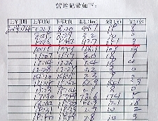 紀小剛的營運記錄顯示,4日上午,18分鐘拉了251元。