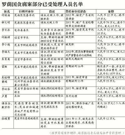 當年該案因穩(wěn)定因素，放過160多名涉案官員，中央巡視組要求復查