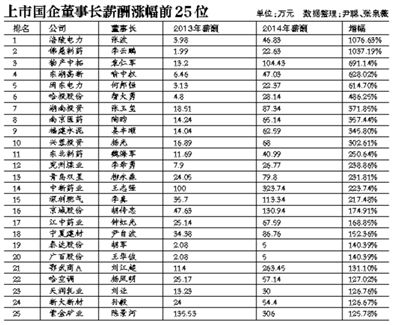 在新一輪國企改革中，高管的薪酬體制依舊會牽動公眾的情緒。