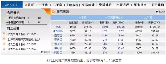 到了下午17點(diǎn)24分左右，交易數(shù)據(jù)再次變化，成交套數(shù)變成了671套。