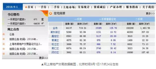為什么會(huì)出現(xiàn)這樣的數(shù)據(jù)變化？目前記者尚未獲得相關(guān)的解答。