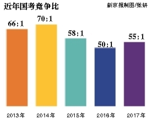 昨日，崇文門中學(xué)考點，將近開考的九點鐘，一位考生走進考場。新京報記者 彭子洋 攝