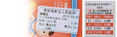 圖為陳醫(yī)生開的服用劑量是2.5毫升，右為藥盒上標(biāo)注的用藥劑量，11個(gè)月應(yīng)為0.8毫升。