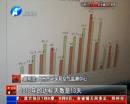 霧霾少了35天 你感覺到了嗎？