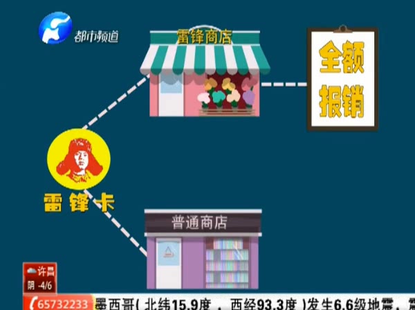 辦張“雷鋒卡” 今生買(mǎi)東西不花錢(qián)？